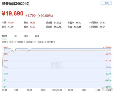 龍虎榜 | 高新發(fā)展獲杭州幫、呼家樓高位買入2.25億,上海瀚訊凈賣出額居首