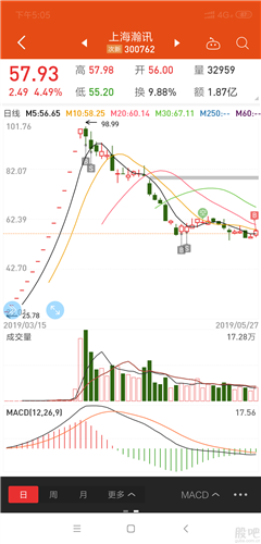 當(dāng)時(shí)開板最看好的一直新股,軍工概念,芯片軟件概念,無(wú)人機(jī)概念,炒作題材何其多,一