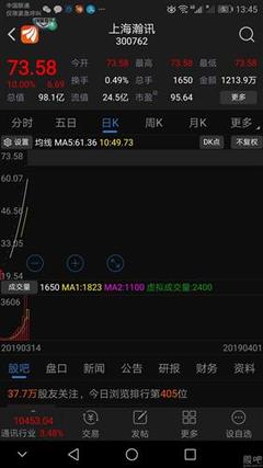 河鋼股份,你多次向大家表明你是一只垃圾股,很有耐心。順便告訴你個秘密,我已經(jīng)賣了