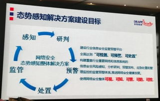 六大安全廠商同臺競技，瀚訊展示新一代SOC與態勢感知解決方案